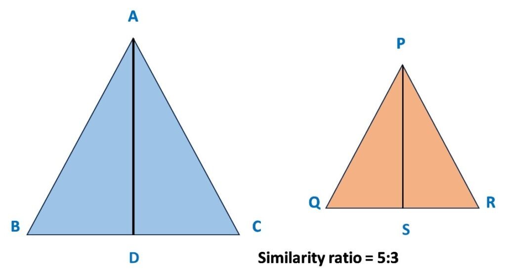 Scale drawing of an object is the same shape at the object