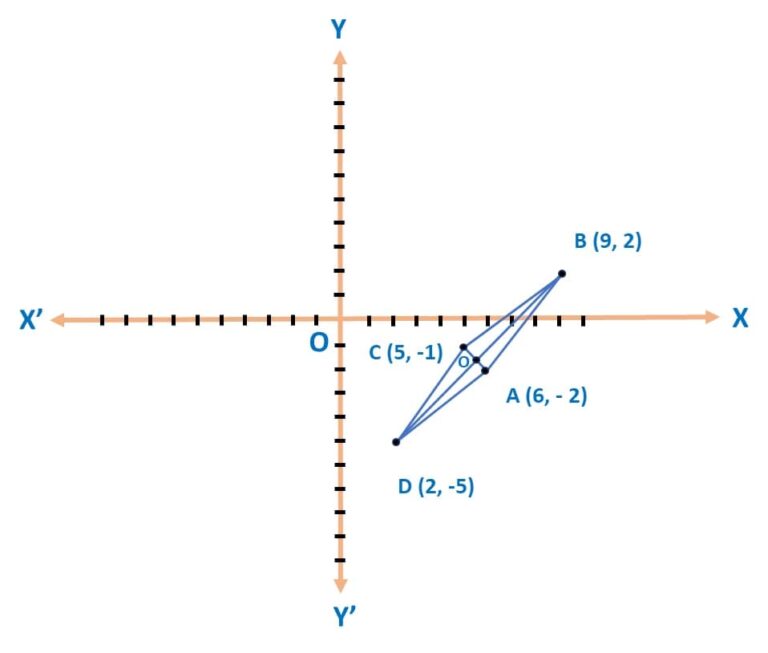 what are the vertices of quadrilateral a′b′c′d′